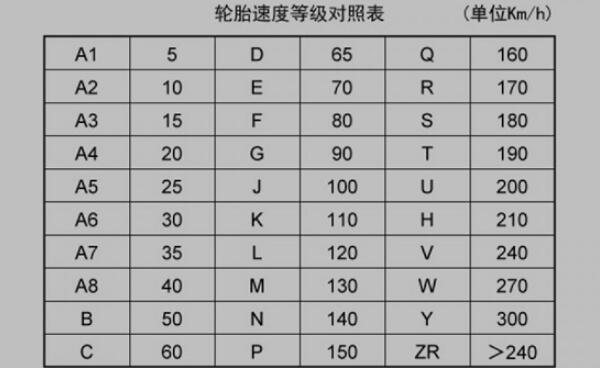 轮胎规格参数解释 十分简单的尺寸含义