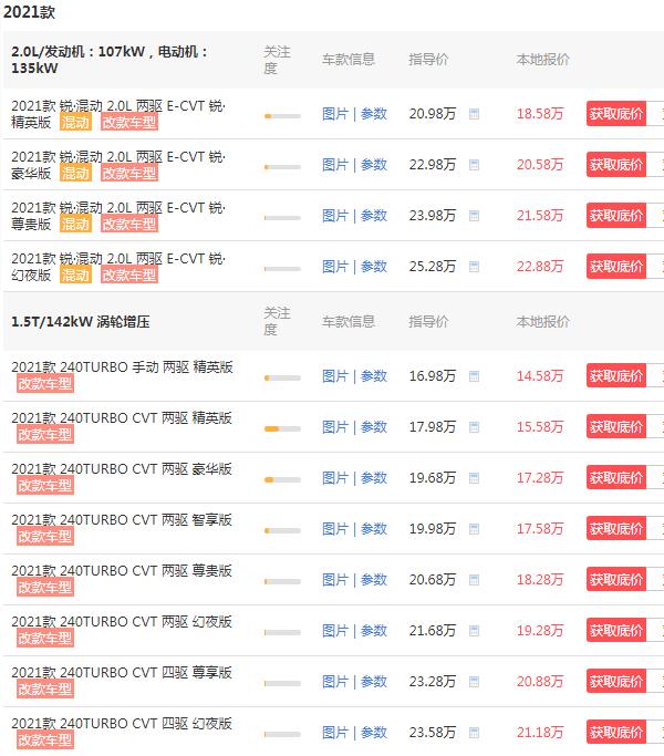 本田皓影1.5t价格 2021款皓影1.5t售价14万元(动力配置十分出色)