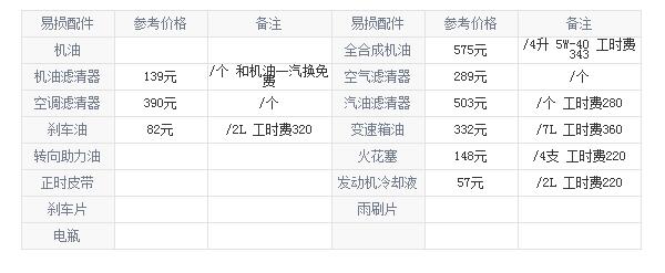 奥迪a4l保养费用 奥迪a4l首保要不要钱（奥迪首保免费） 