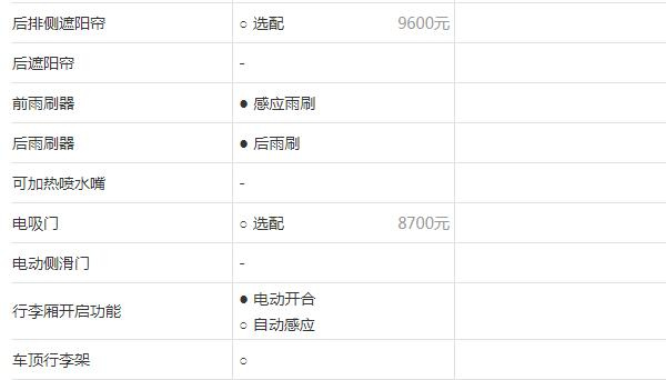 保时捷卡宴选装配置表 选配费用总额高达28万元