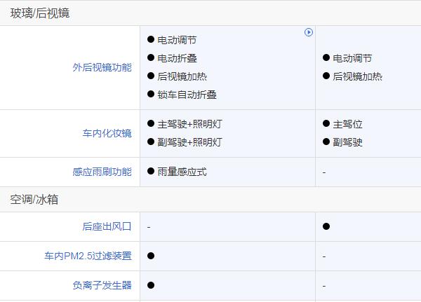 一汽奔腾和吉利哪个好 吉利缤越完败奔腾T33（同属小型suv价格差价不到1.5万）