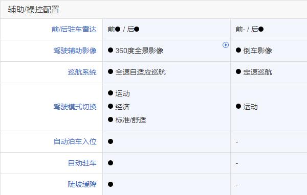 一汽奔腾和吉利哪个好 吉利缤越完败奔腾T33（同属小型suv价格差价不到1.5万）