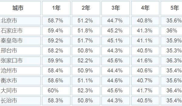 2012款奔腾b50值多少 12款奔腾b50值4万元