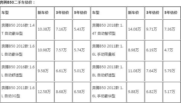 奔腾b50二手为什么便宜 其因有三（定价便宜 销量不好和营销不佳）