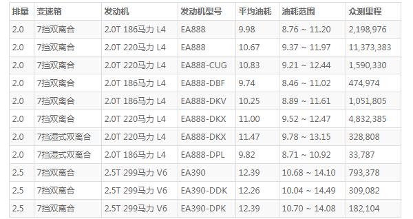 大众途昂油耗真实油耗 途昂百公里油耗10L