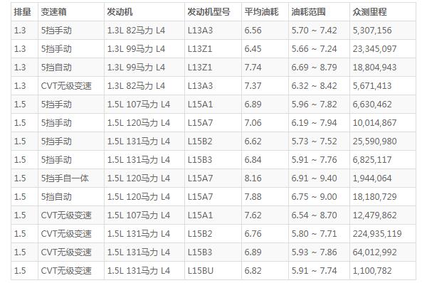 广汽本田飞度2021新款怎样 外观时尚配置先进(百公里油耗仅6.8L)