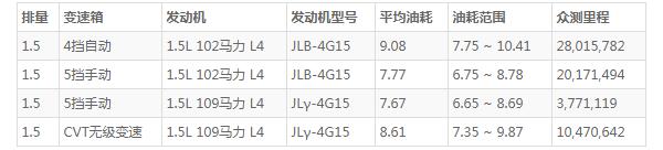 吉利远景x3自动挡2020款多少钱 2020款远景x3自动挡仅售5万元