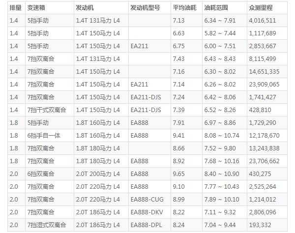 斯柯达速派油耗多少 速派百公里油耗仅7L(行驶一公里仅花4毛钱)