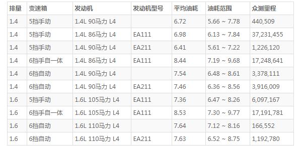 斯柯达晶锐怎么样口碑 动力充沛配置丰富(百公里油耗仅6.7L)