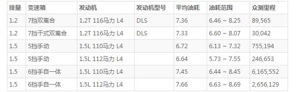 斯柯达柯米克怎么样 动力出色安全配置丰富(百公里油耗仅7L)