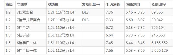 斯柯达柯米克怎么样 动力出色安全配置丰富(百公里油耗仅7L)