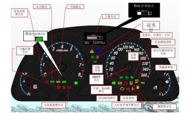 新款帕萨特仪表盘故障灯图解 绿色不管/黄色排查/红色警惕（口诀要牢记）