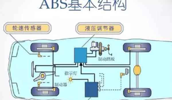 abs防抱死系统故障灯亮了怎么回事