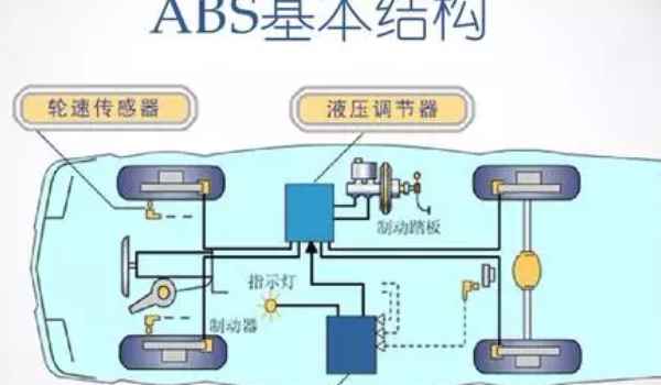 abs防抱死系统故障灯亮了怎么回事