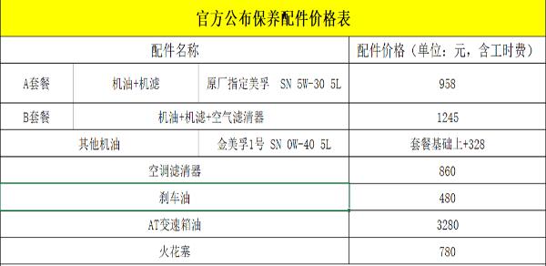 奔驰c级保养费用价格表 一年保养费5000元(一年总开销2万元)