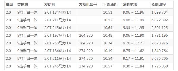 奔驰glc260怎么样 配置丰富动力强劲(百公里加速仅8.4秒)