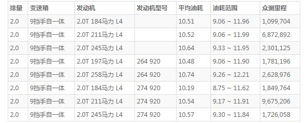 奔驰glc260怎么样 配置丰富动力强劲(百公里加速仅8.4秒)