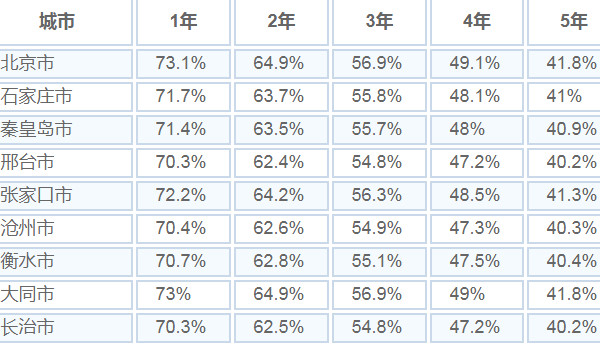 途观l和昂科威哪个保值 昂科威保值率高(第五年保值率52%)