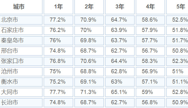 途观l和昂科威哪个保值 昂科威保值率高(第五年保值率52%)