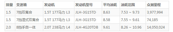 吉利星越能优惠多少 最新优惠8千元(优惠价仅需11万元)