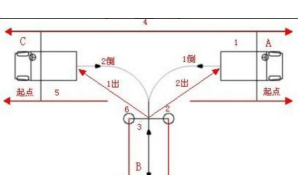 倒车入库技巧 一把过的入库方法