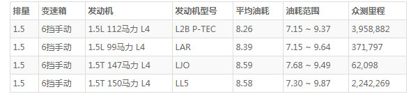 五菱宏光哪款销量最好 五菱宏光s3销量高(月销量达5300辆)