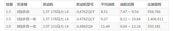 长安科赛5这款车怎么样 外观独特配置丰富(百公里油耗仅8.5L)