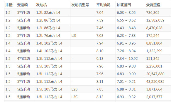 五菱宏光s这款车怎么样 动力出色车身轴距可达2720mm(百公里油耗仅8L)