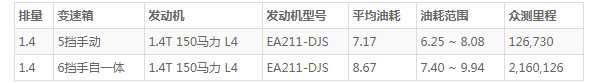 捷达suv新款vs7值得购买吗 外观时尚动力出色(百公里油耗仅7L)