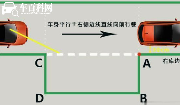 侧方停车技巧图解 简单精准的停车技巧