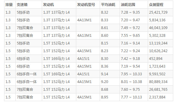 传祺gs4汽车怎么样 外观时尚配置丰富又高级(百公里油耗仅8L)