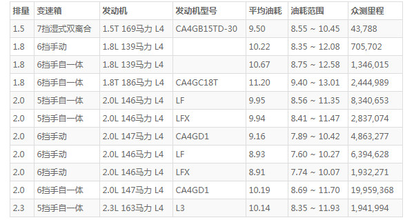 奔腾b70口碑好不好 安全配置可靠(采用先进的滤光屏设计)