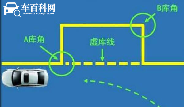 侧方位停车技巧 四个车内侧方视角详解