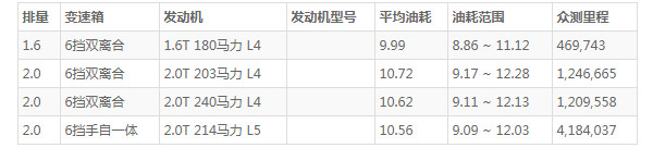 沃尔沃s60这款车怎么样 外观时尚配置丰富(百公里油耗10L)