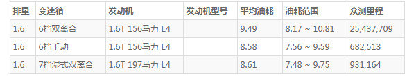 观致5这车怎么样 外观设计年轻时尚动力性能十分强劲