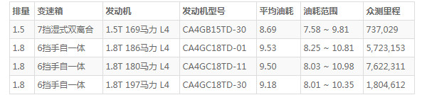 红旗h5这款车怎么样 配置丰富动力出色非常推荐购买