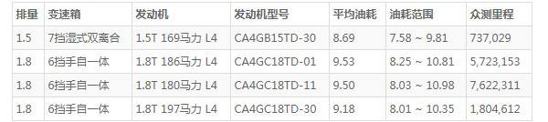 红旗h5这款车怎么样 配置丰富动力出色非常推荐购买