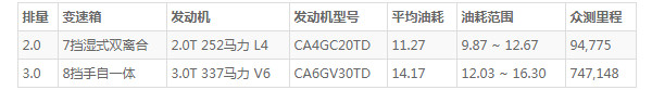 红旗hs7油箱多少升 油箱容量75L(百公里油耗11L)