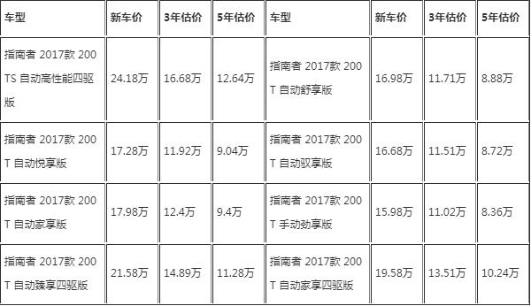 jeep指南者二手车 指南者保值率高的原因（5年估价8.38-12.64万元）