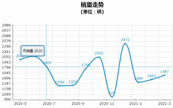 指南者优缺点是什么 指南者销量低的原因