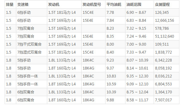 名爵6这车怎么样 外观时尚动力出色强烈推荐