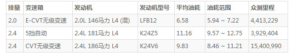 艾力绅这车怎么样 配置丰富空间宽敞(百公里油耗仅6.5L)