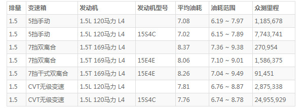 荣威i5这款车怎么样 外观时尚配置丰富(百公里油耗仅7L)