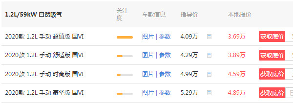 宝骏310最低配多少钱 宝骏310最低价格仅需3万元