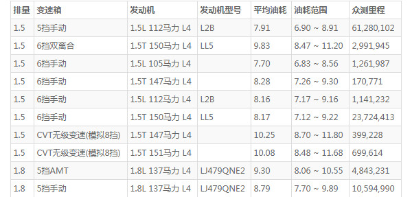 宝骏730这款车怎么样 车身长达将近4.8米(百公里油耗仅8L)