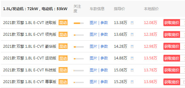 雷凌运动版2021款落地价多少 2021款雷凌落地价15万元(采用混合动力)