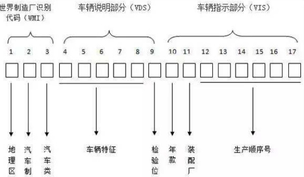 瑞风m3车架号在哪里 三处车架号位置十分便于寻找