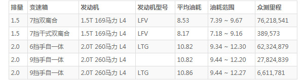 别克昂科威这款车怎么样 外观大气动力强劲(百公里油耗仅8.5L)