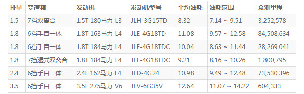 吉利博瑞怎么样 外观大气配置丰富(百公里油耗仅8L)