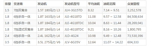 吉利博瑞油箱多少升 油箱容量70L(百公里油耗仅8L)